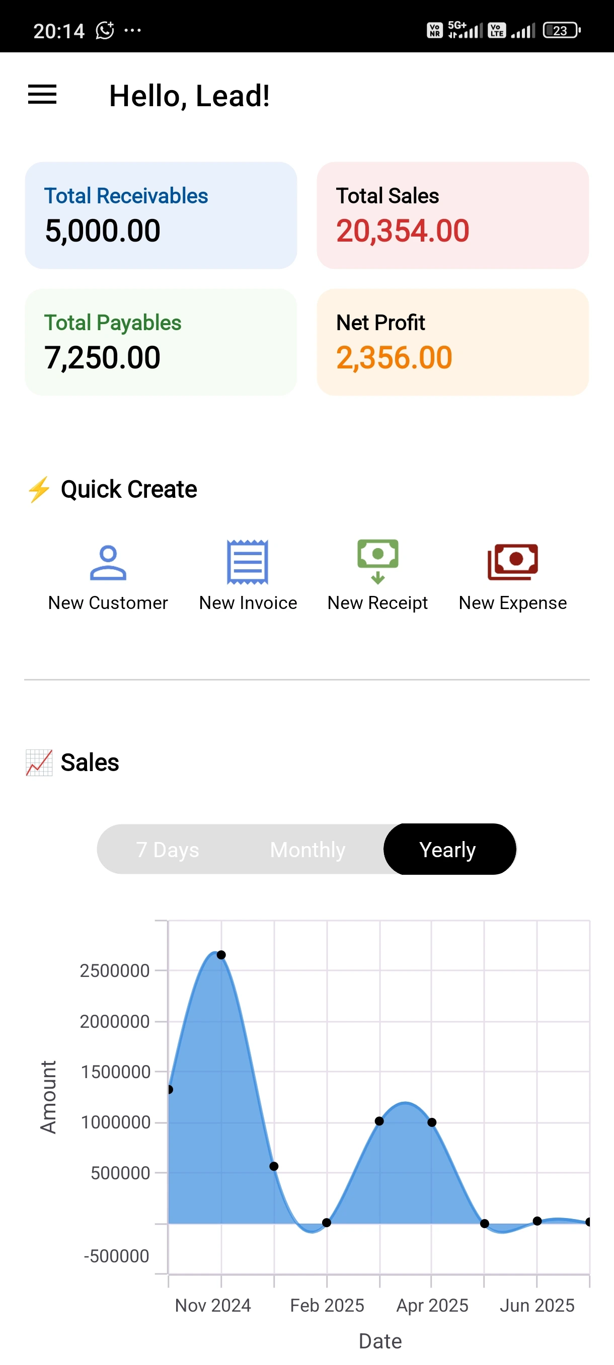 LEAD mobile app home with receivables and sales chart